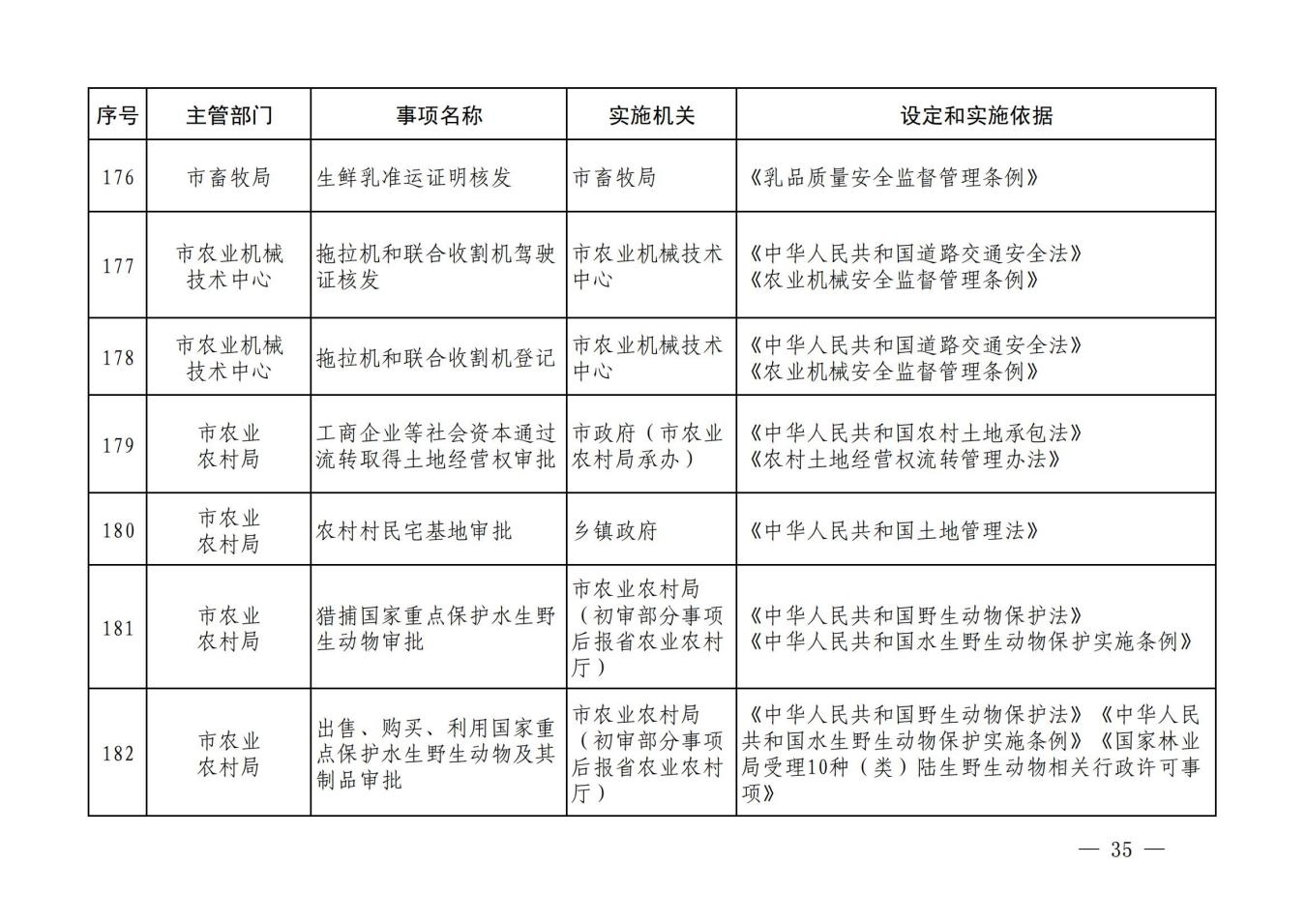 汝政办【2023】23号汝州市行政许可事项清单_34