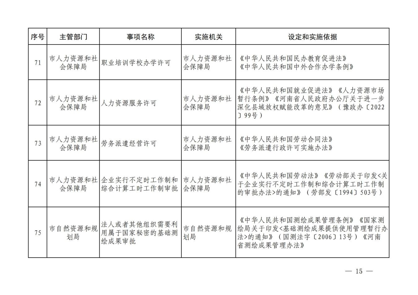 汝政办【2023】23号汝州市行政许可事项清单_14