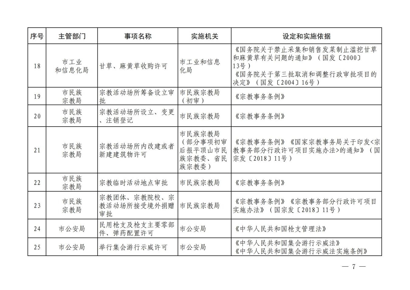 汝政办【2023】23号汝州市行政许可事项清单_06