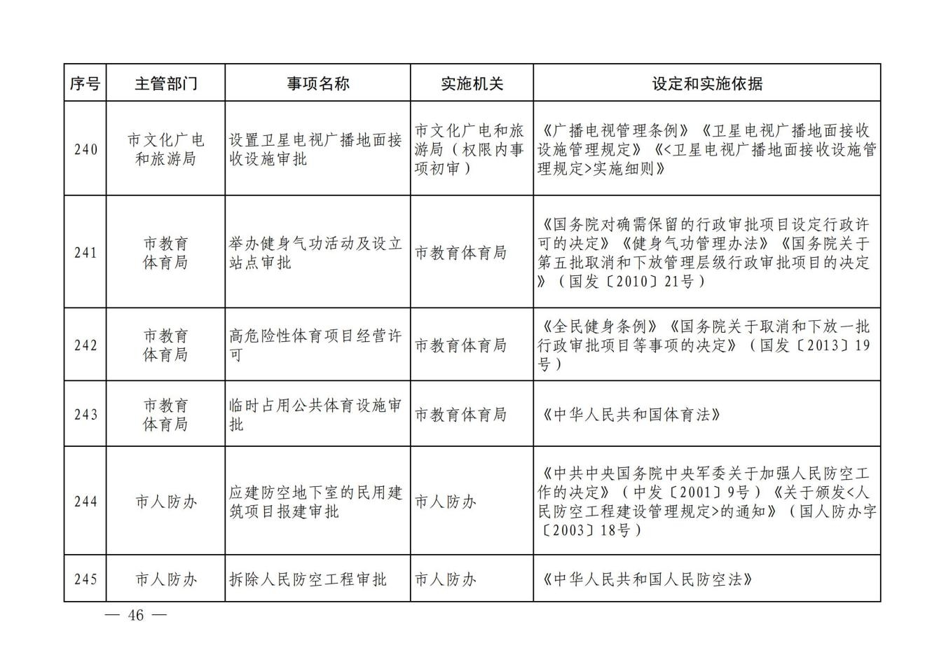 汝政办【2023】23号汝州市行政许可事项清单_45