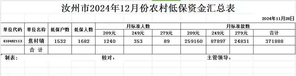 焦村镇2024年12月份农村低保人员资金汇总表.jpg