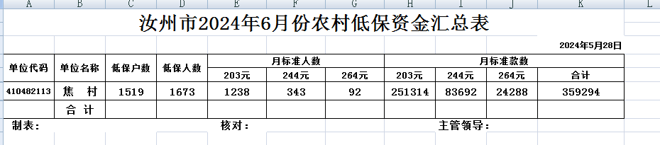 焦村镇2024年6月份农村低保人员资金汇总表.png