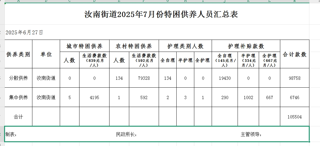 汝南街道2025年7月份特困发放情况.jpg