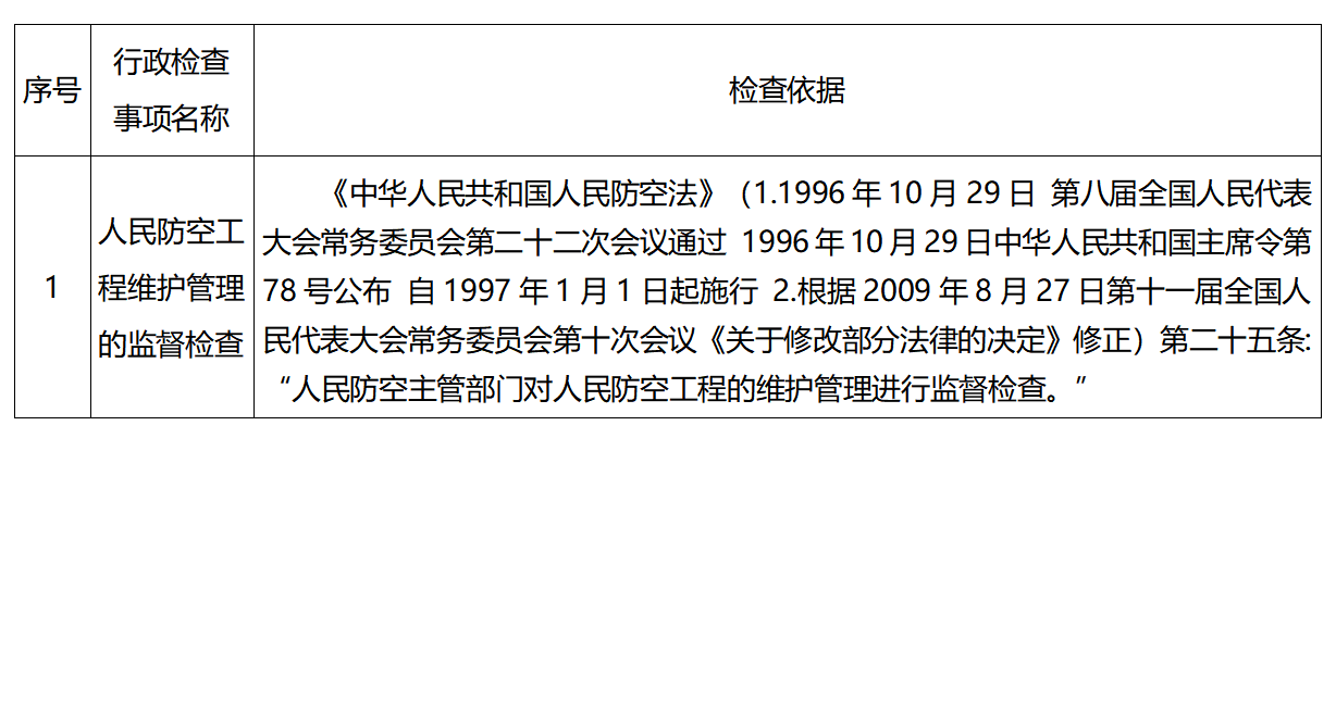 涉企检查事项和依据.png